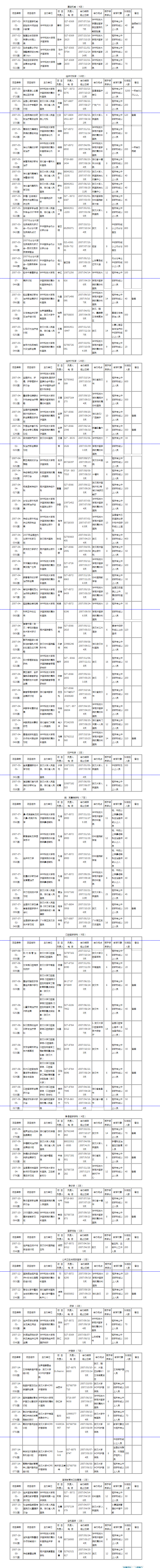 2007年湖北省國家級繼續(xù)醫(yī)學(xué)教育項目表（共86項） - 襄陽市中心醫(yī)院(原襄樊市中心醫(yī)院).png