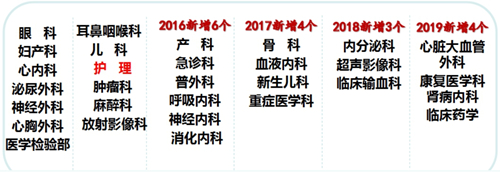 重點(diǎn)專(zhuān)科_副本.jpg 重點(diǎn)專(zhuān)科_副本.jpg